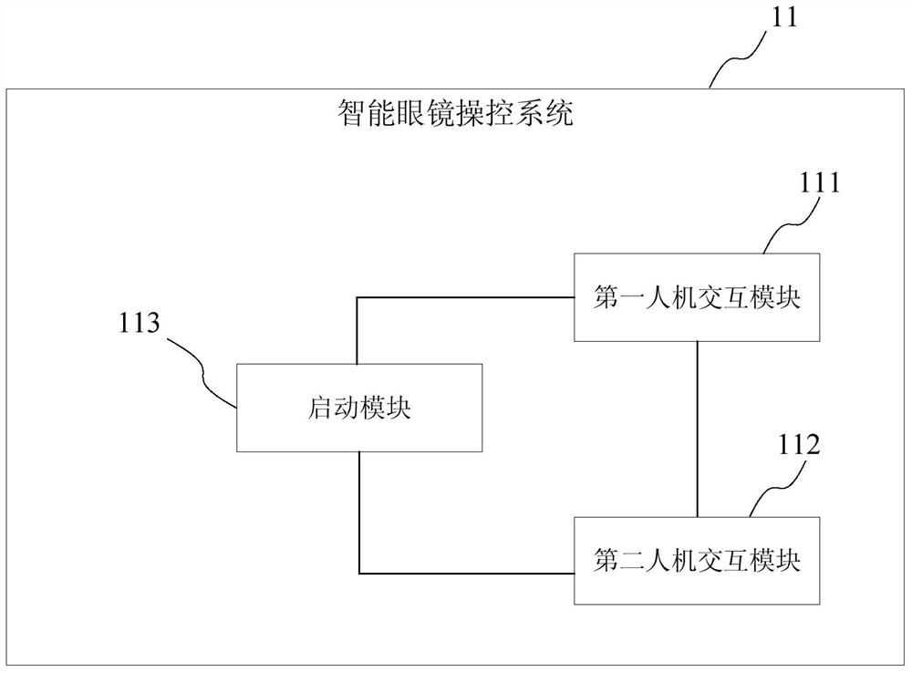 Smart glasses, smart glasses control method and control system