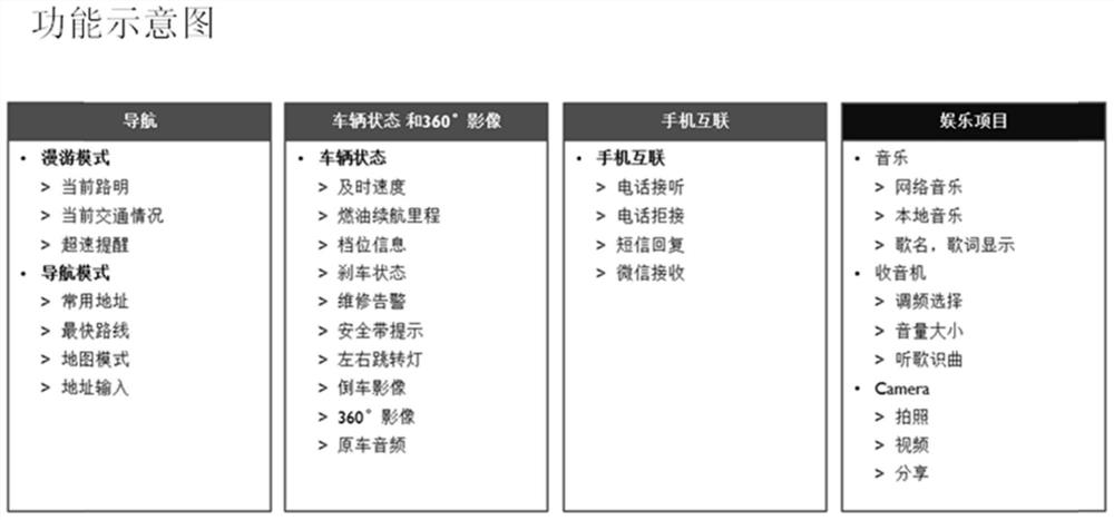 Smart glasses, smart glasses control method and control system