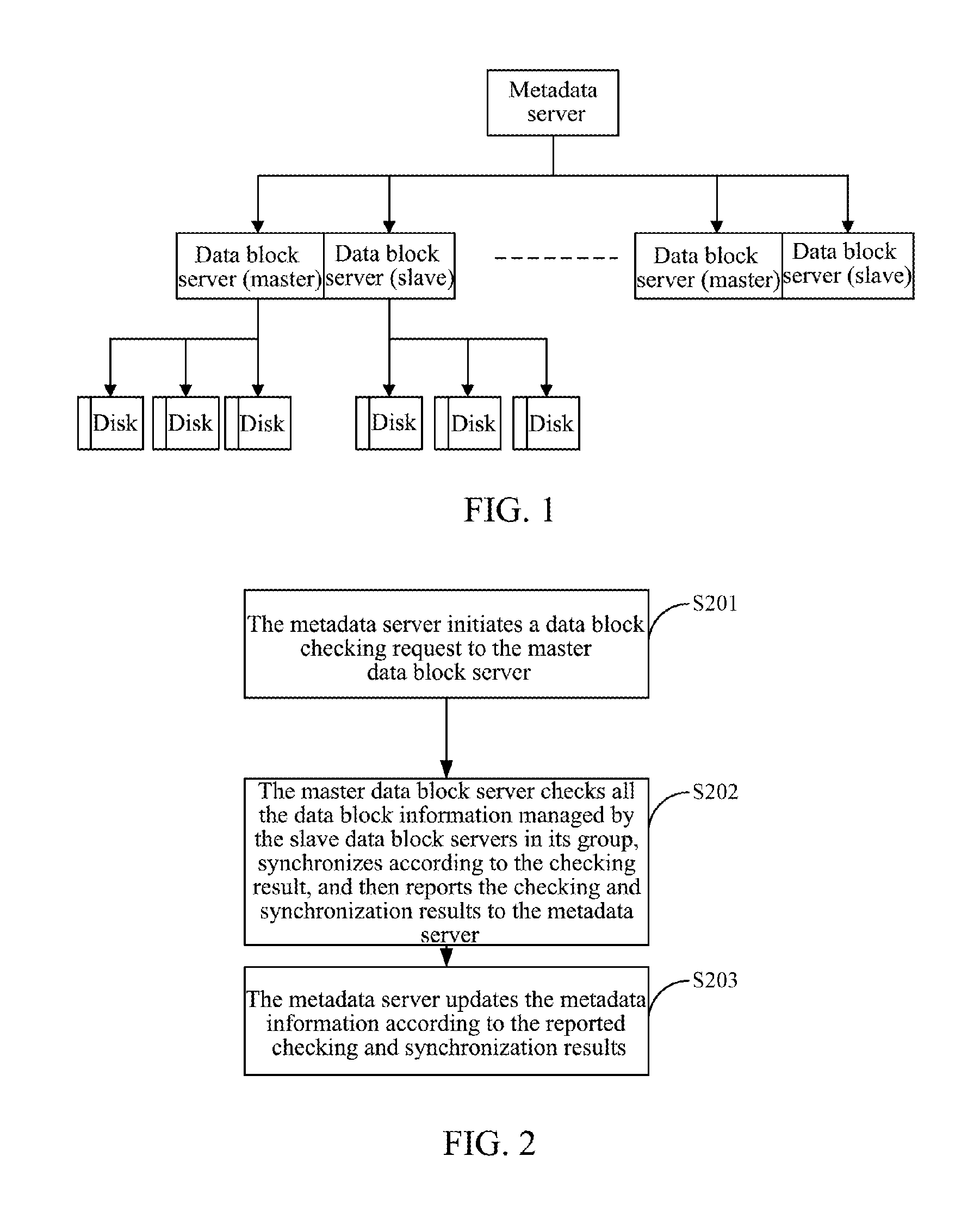 Method and apparatus for checking and synchronizing data block in distributed file system