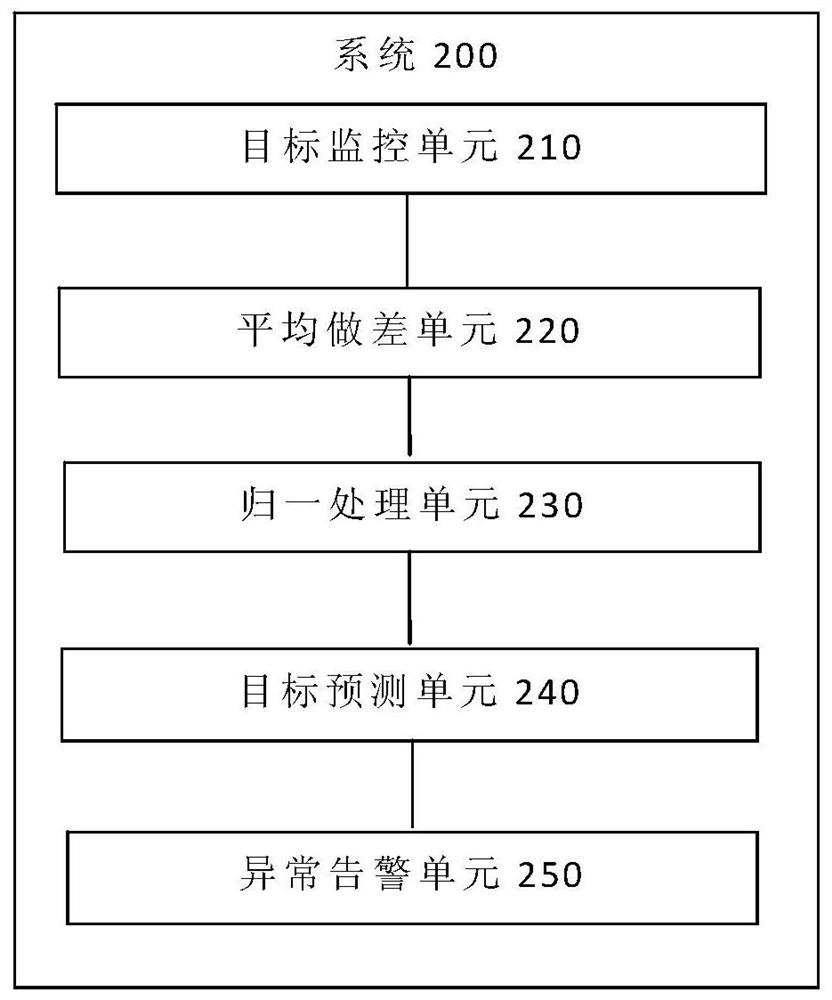 Power supply system electricity larceny prevention method and system, terminal and storage medium