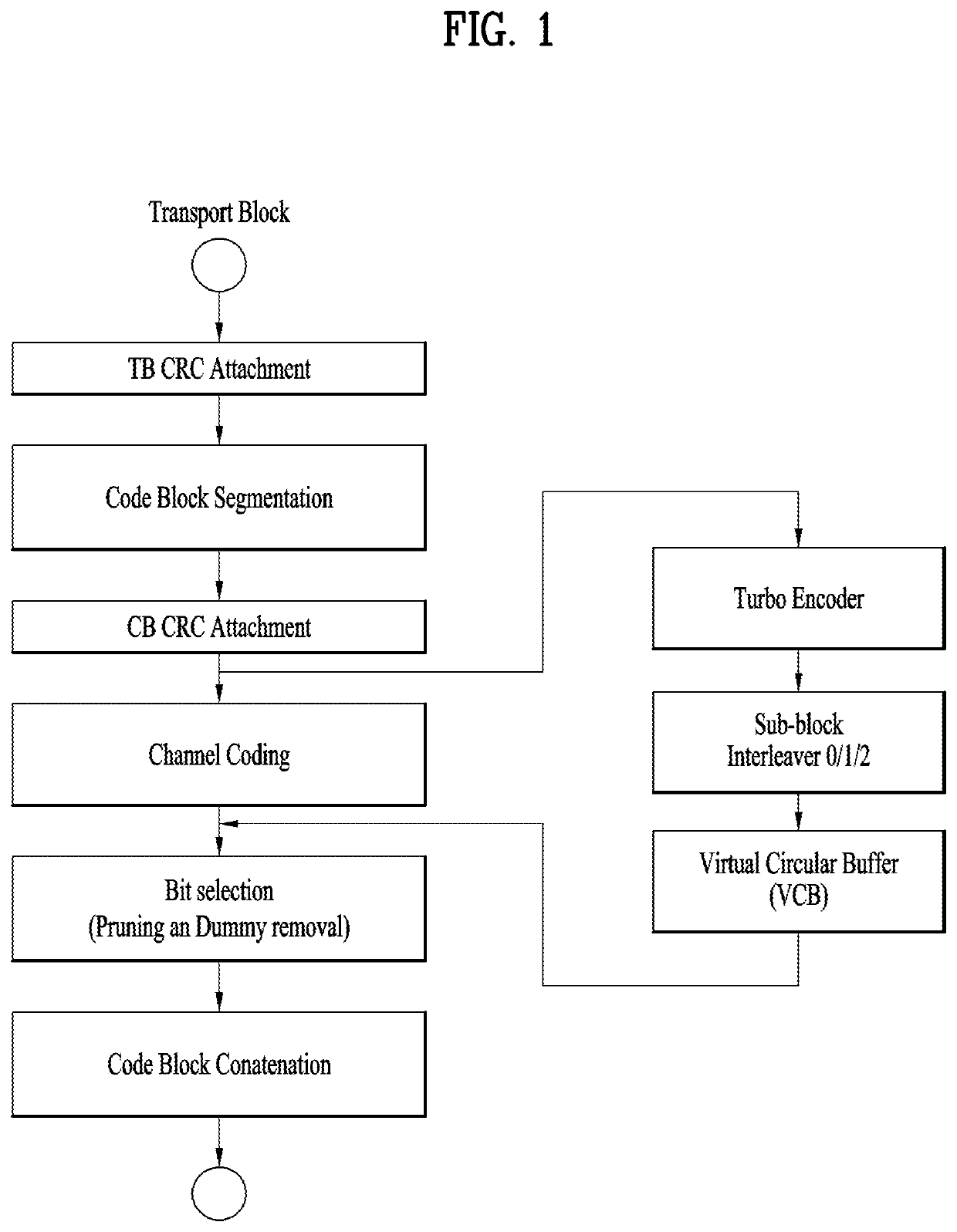 Downlink signal reception method and user equipment, and downlink signal transmission method and base station