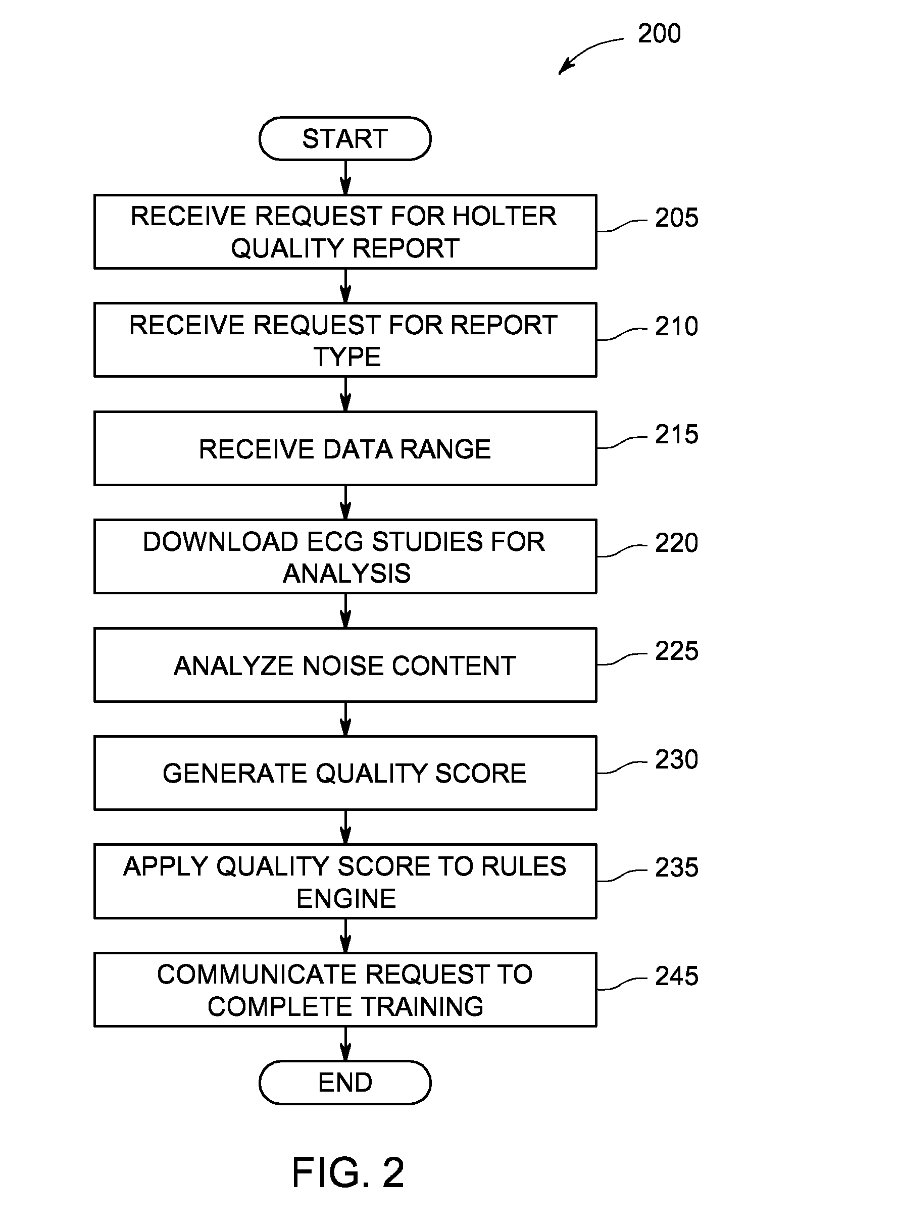 System and method of quality analysis in acquisition of ambulatory electrocardiography device data