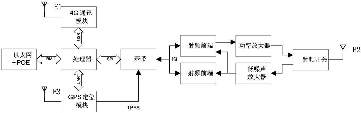 Full-duplex Internet of Things base station based on half-duplex baseband chip