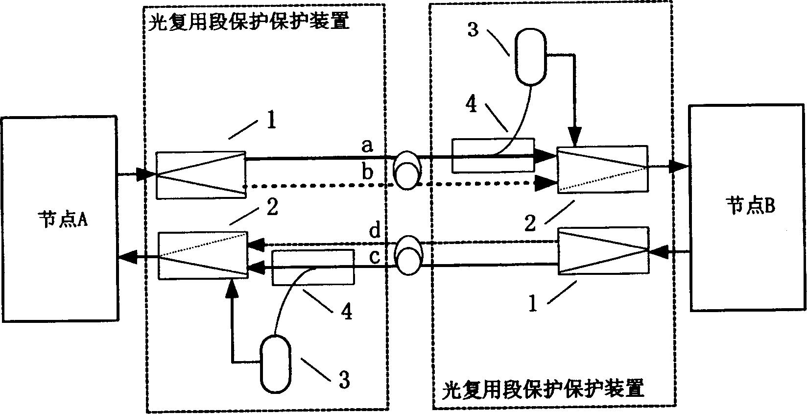 Wave divided multiplexing line dural fibre optical multiplexing section protecting apparatus