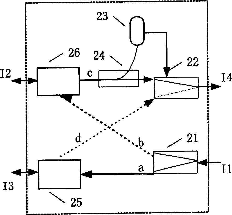 Wave divided multiplexing line dural fibre optical multiplexing section protecting apparatus