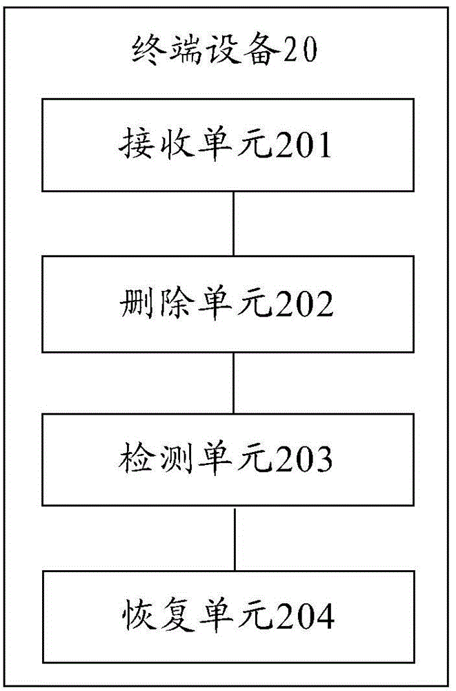 Character recovery method and terminal equipment