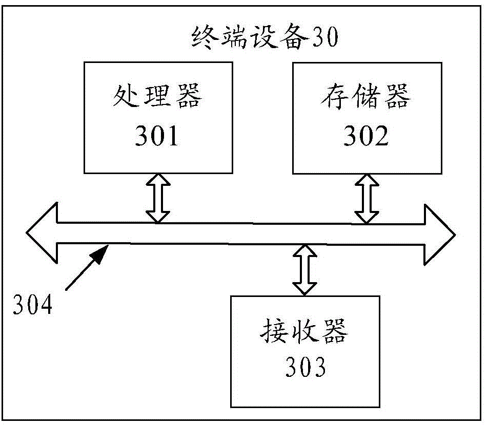 Character recovery method and terminal equipment
