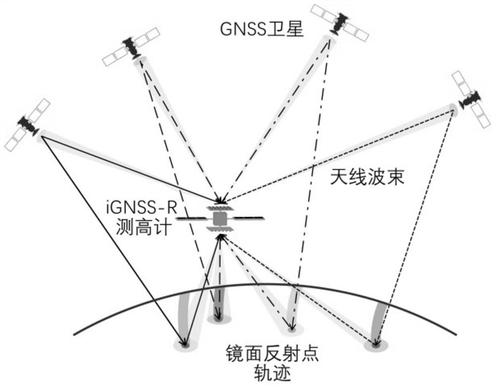 Satellite-borne iGNSS-R height measurement precision evaluation method