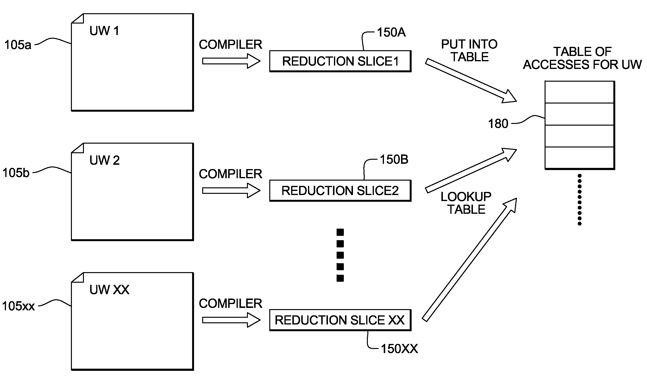 Parallelization of irregular reductions via parallel building and exploitation of conflict-free units of work at runtime