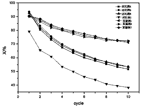 Method for preparing calcium-based CO2 adsorbent by doping of rare earth waste