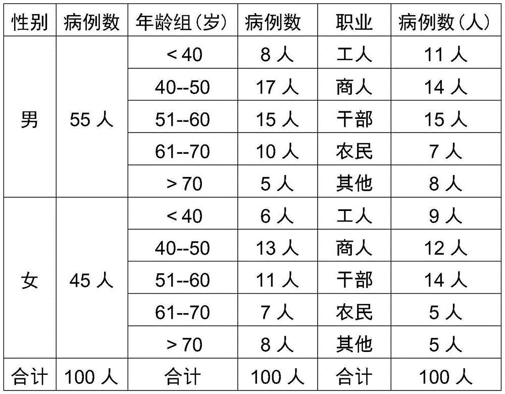 Traditional Chinese medicine composition for treating spleen deficiency and phlegm dampness type chronic fatigue syndrome