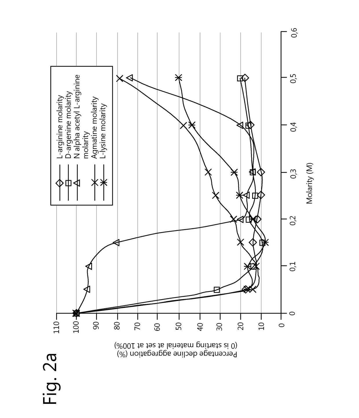 Methods for the prevention of aggregation of viral components