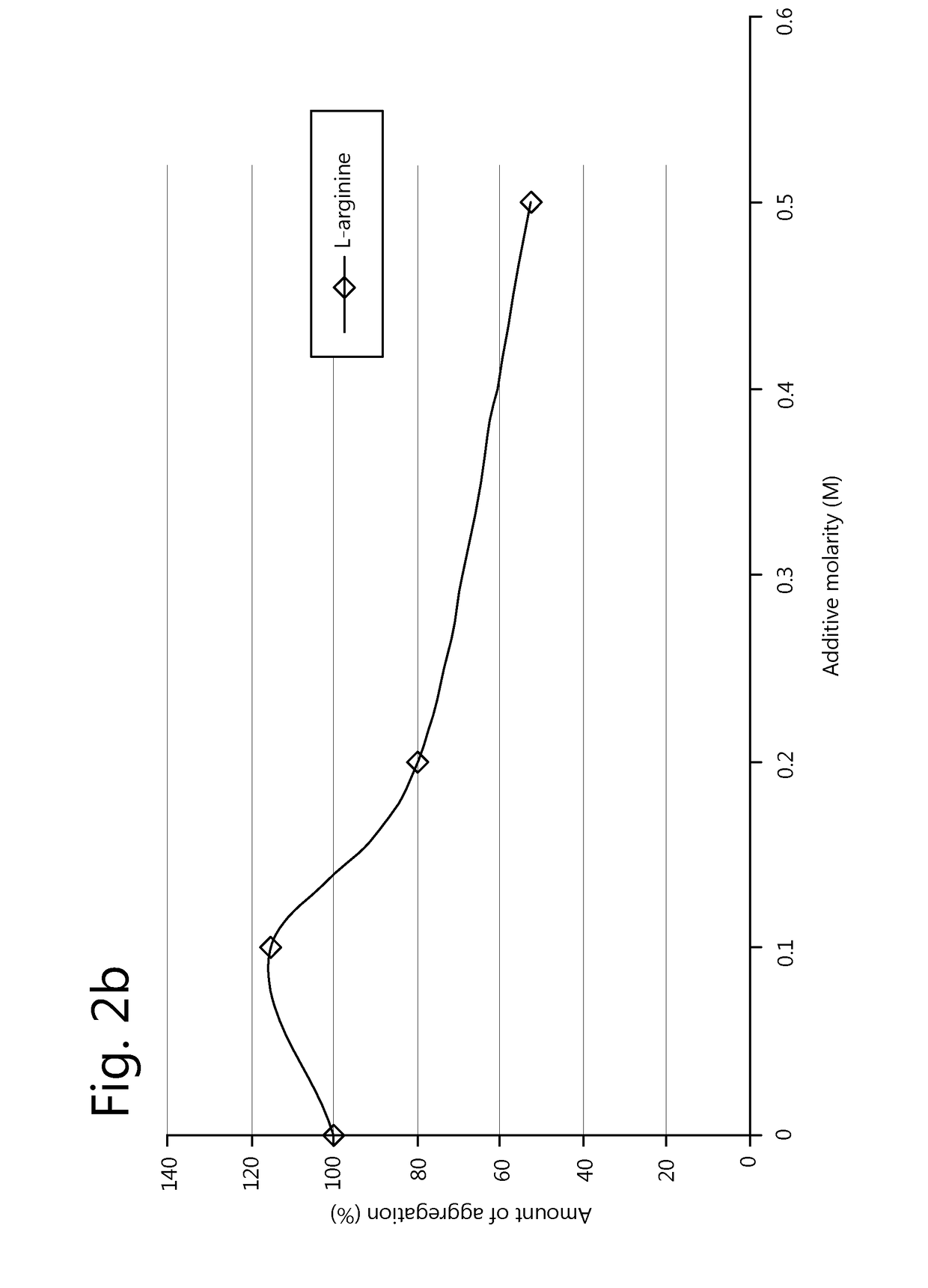 Methods for the prevention of aggregation of viral components