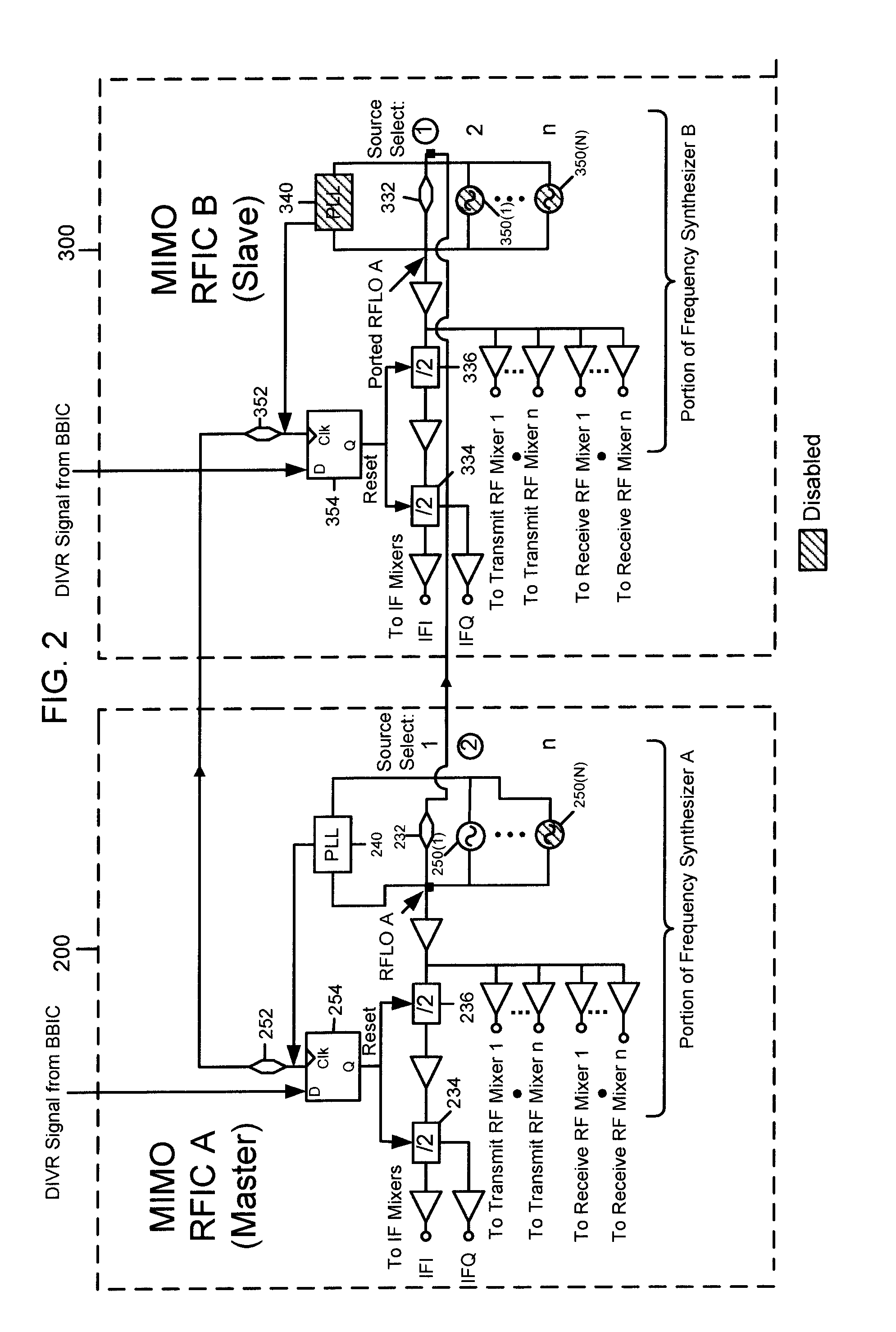 Master-Slave Local Oscillator Porting Between Radio Integrated Circuits
