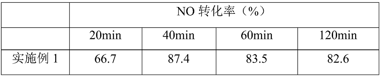 Environment-friendly low-stress electrical concrete pole and preparation method thereof