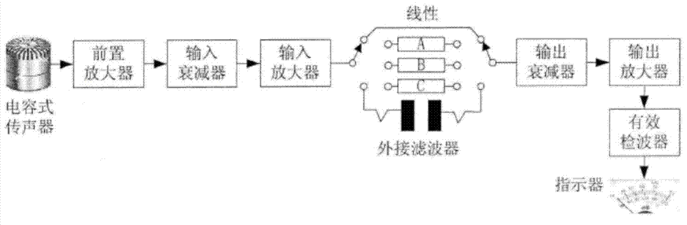 Intelligent environmental noise and vibration monitoring device and method