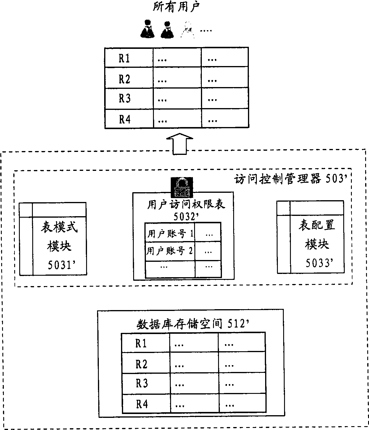 Multi-tenant oriented database engine and its data access method