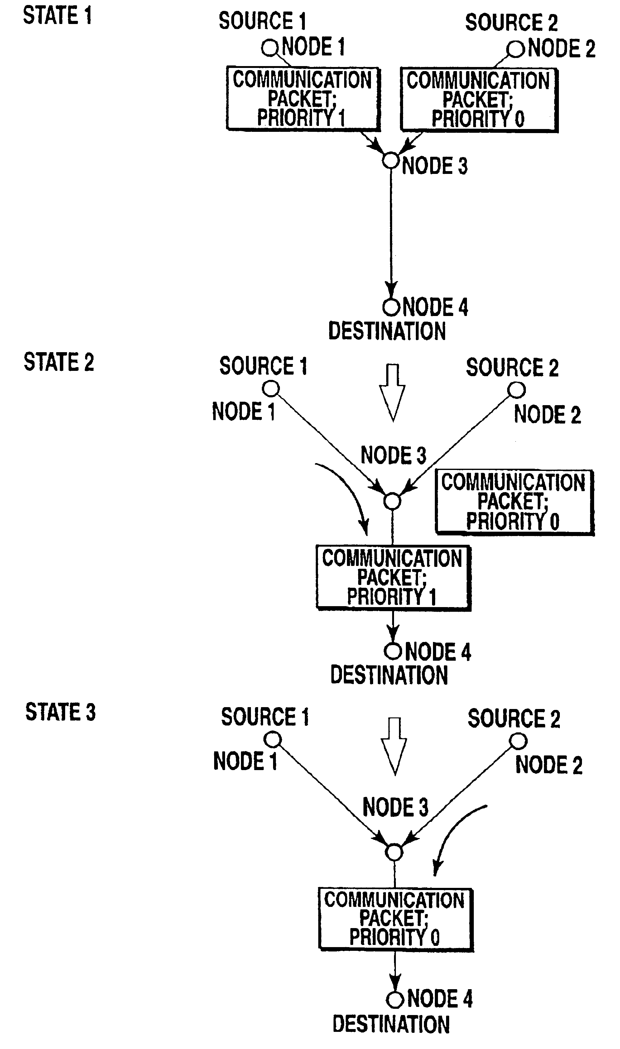 Communication method and communications system