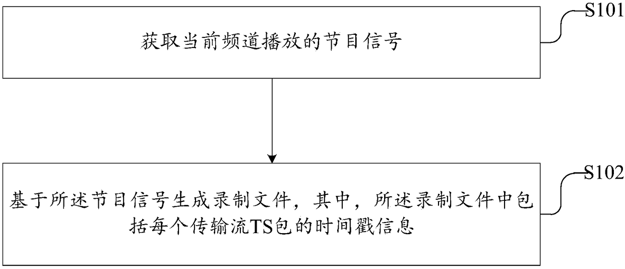 Program recording and broadcasting method and device