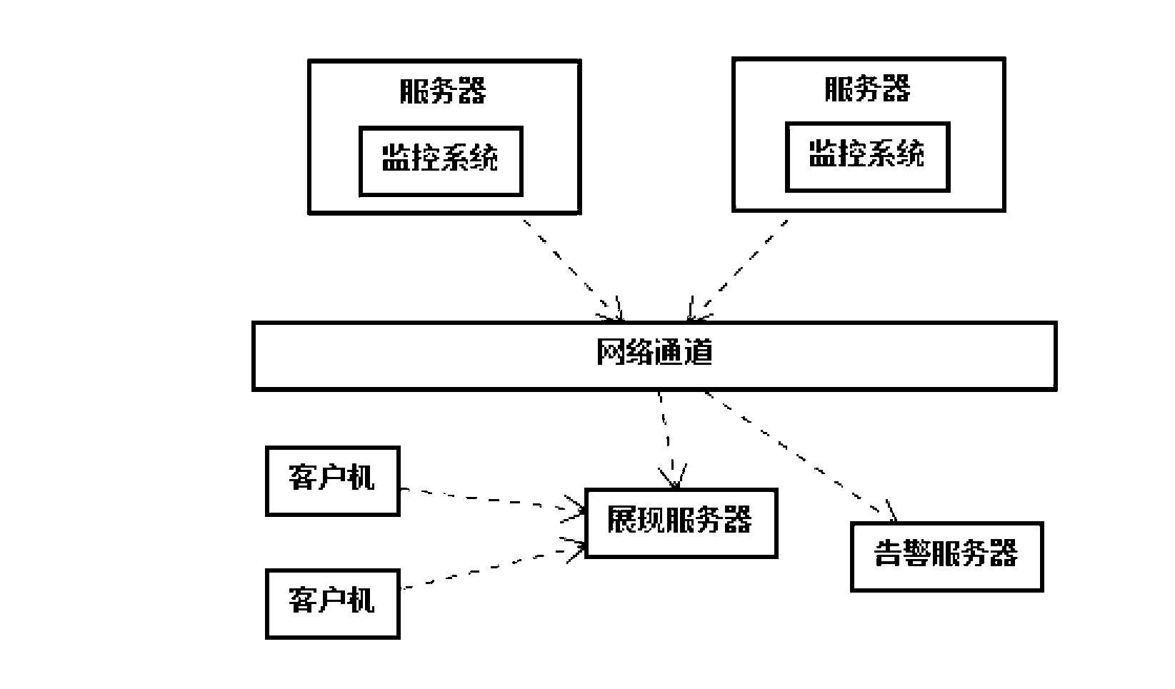 Method for achieving hyper text transport protocol (http) service monitoring through embedding monitoring code
