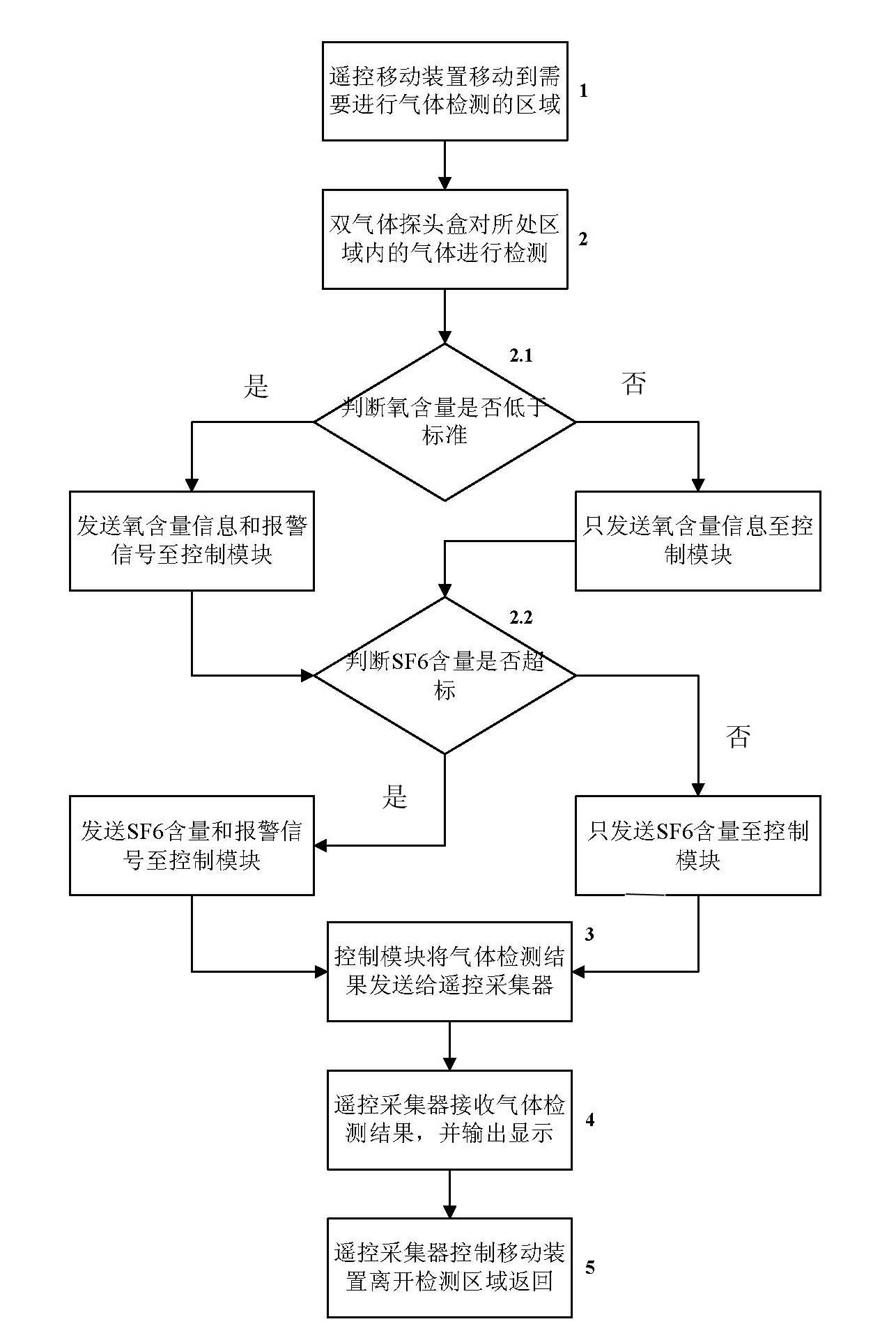 Mobile device and method for automatically detecting harmful gas