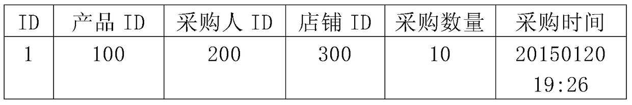 A method and device for providing data