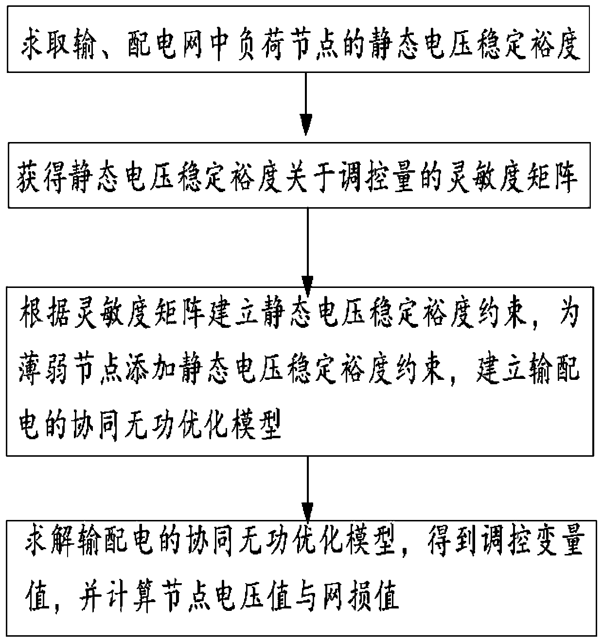 Transmission and distribution cooperative reactive power optimization method and system in consideration of static voltage safety constraint