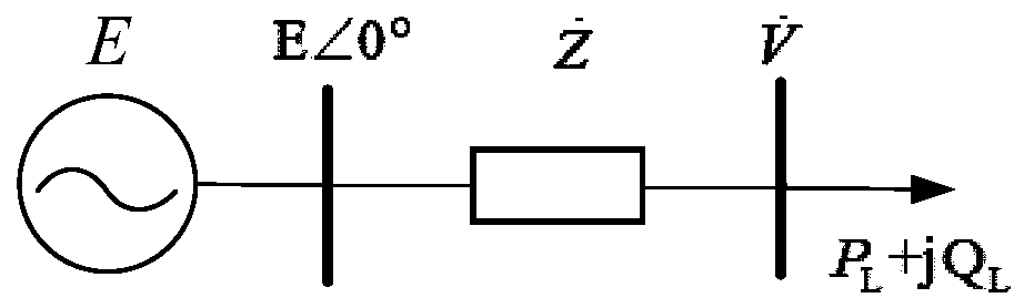 Transmission and distribution cooperative reactive power optimization method and system in consideration of static voltage safety constraint