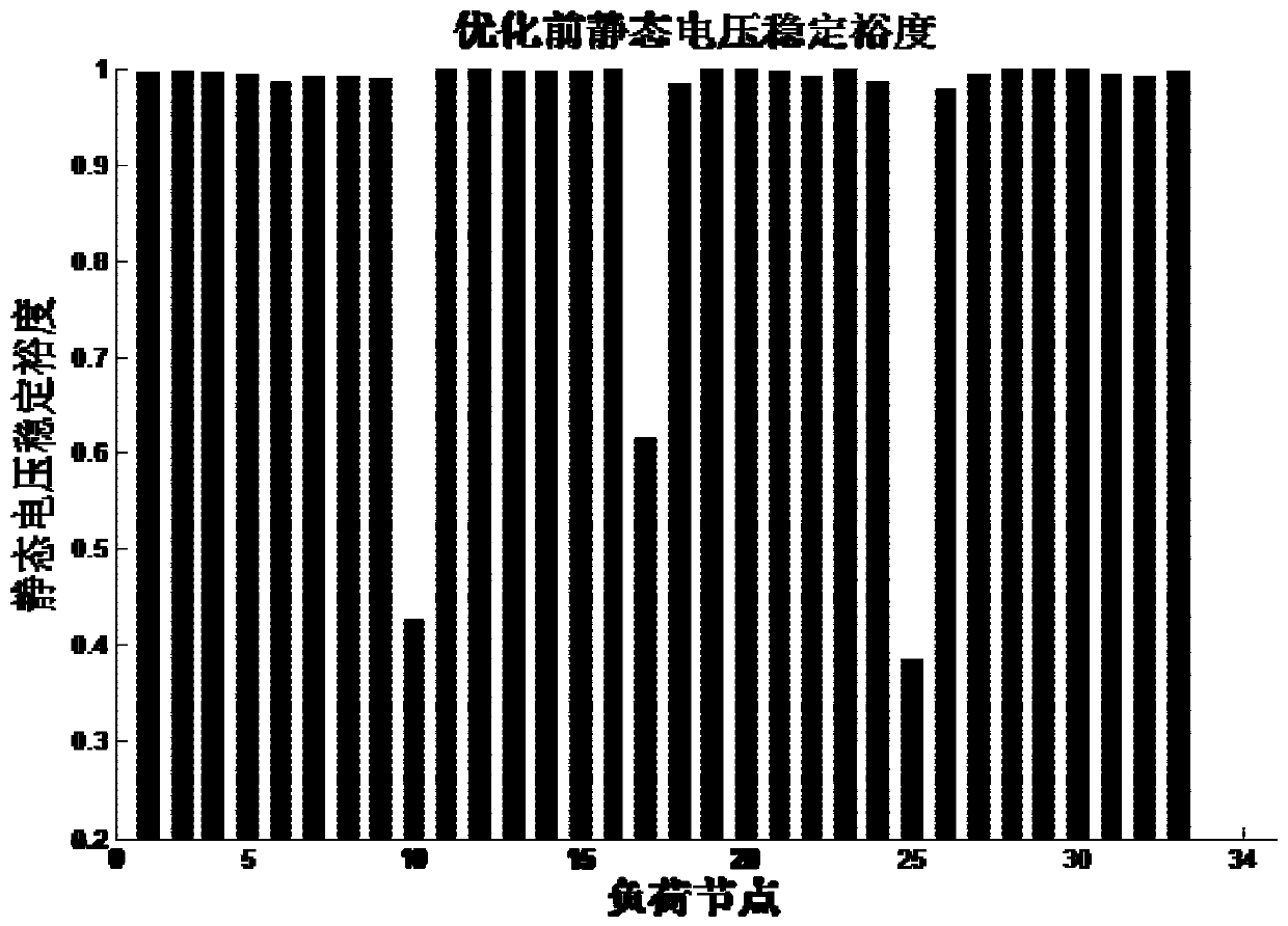 Transmission and distribution cooperative reactive power optimization method and system in consideration of static voltage safety constraint