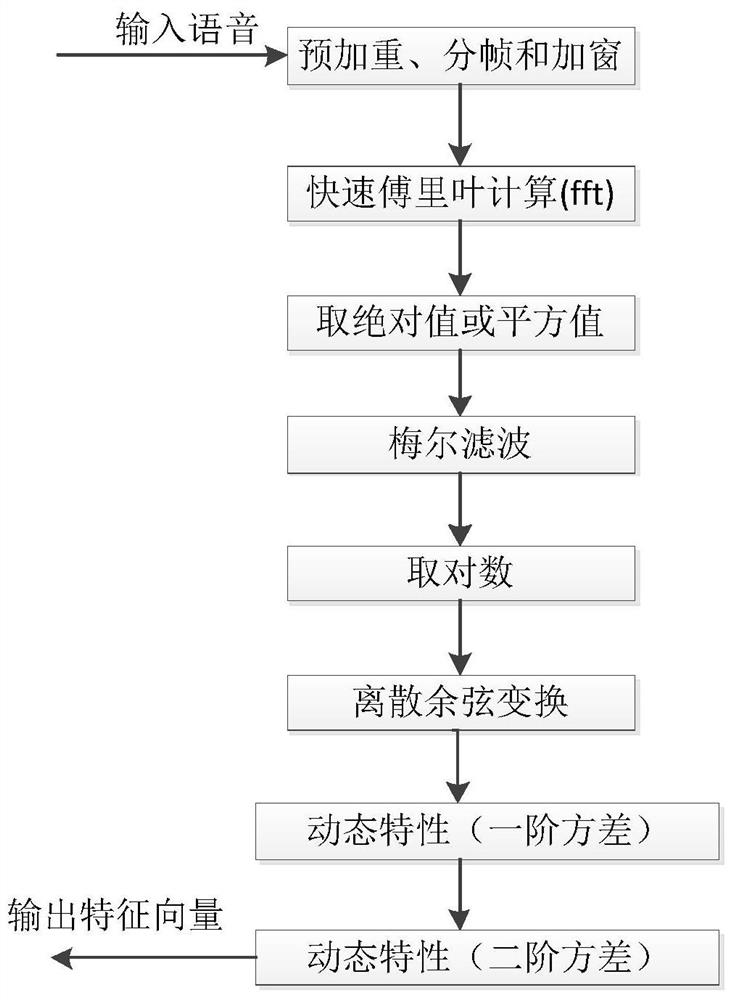 GMM-UBM-based impact sound model establishment method and system, and impact sound detection method and system
