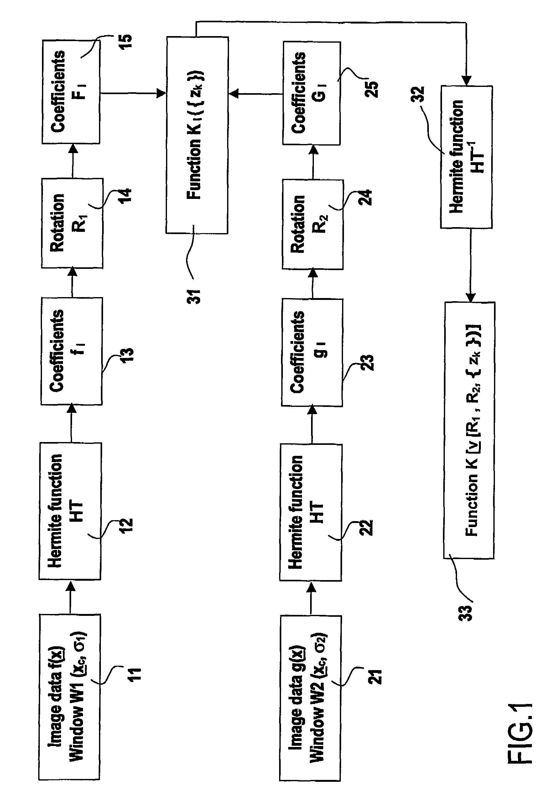 Image processing system and medical examination apparatus for correlating features in medical images