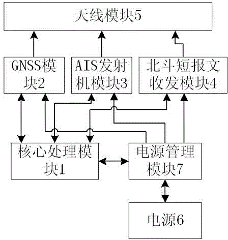 Search and rescue positioning terminal and method based on AIS and Beidou navigation satellite system