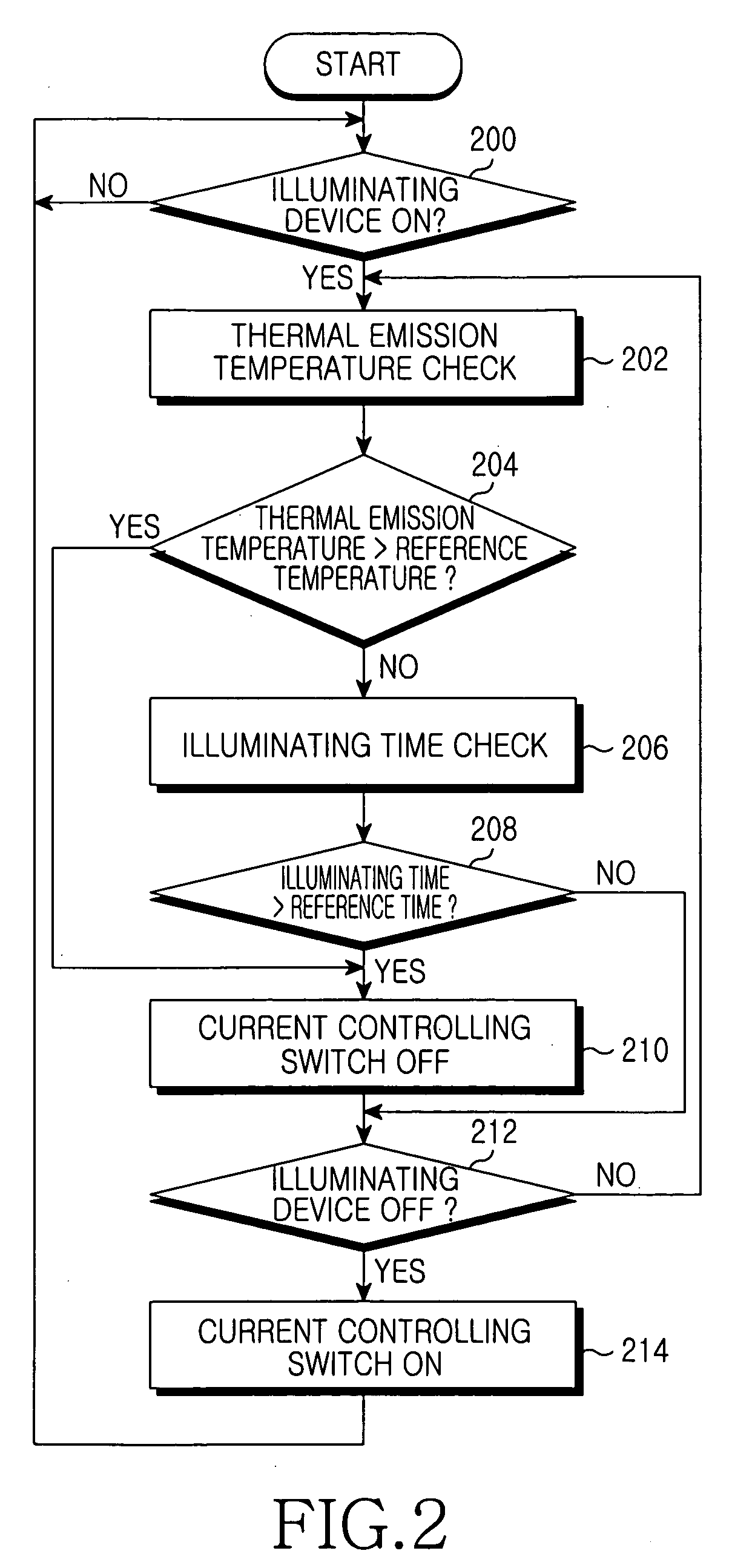 Backlight control circuit in portable device