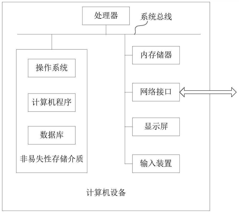 Thyroid nodule aspect ratio calculation method, device and equipment and storage medium