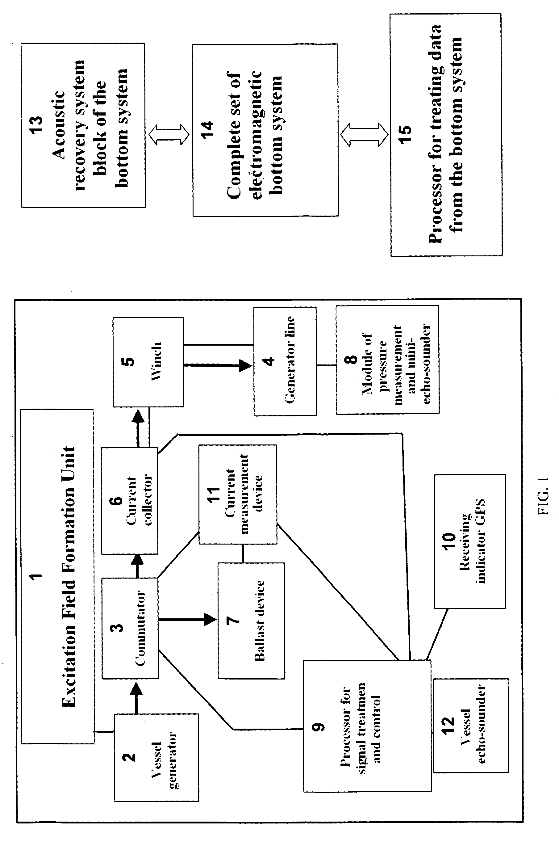 Method Of Sea Electrical Survey Of Oil And Gas Deposits And Apparatus Complex For Its Realization 'VesoTem'