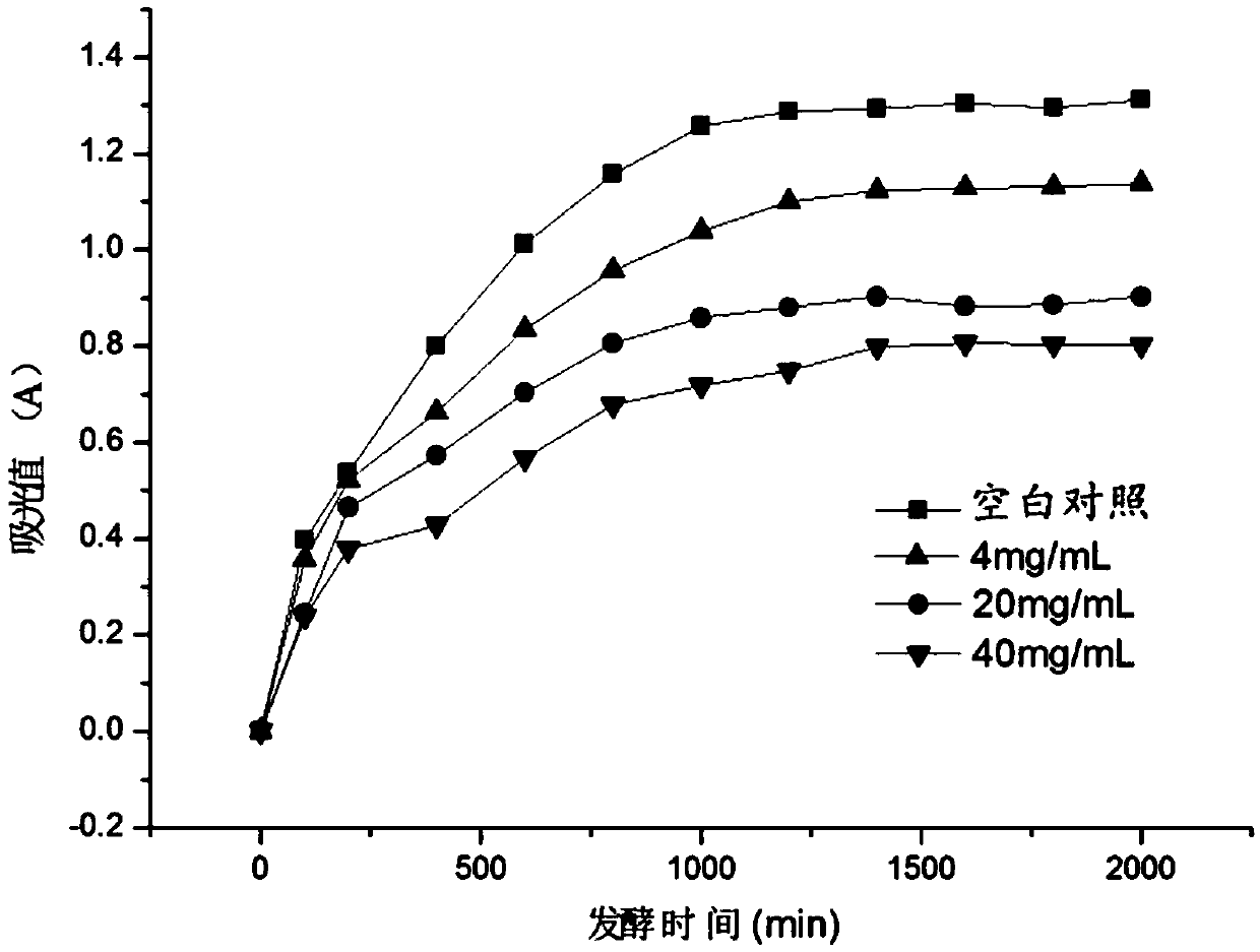 Bacteriostatic protective agent as well as preparation method and application