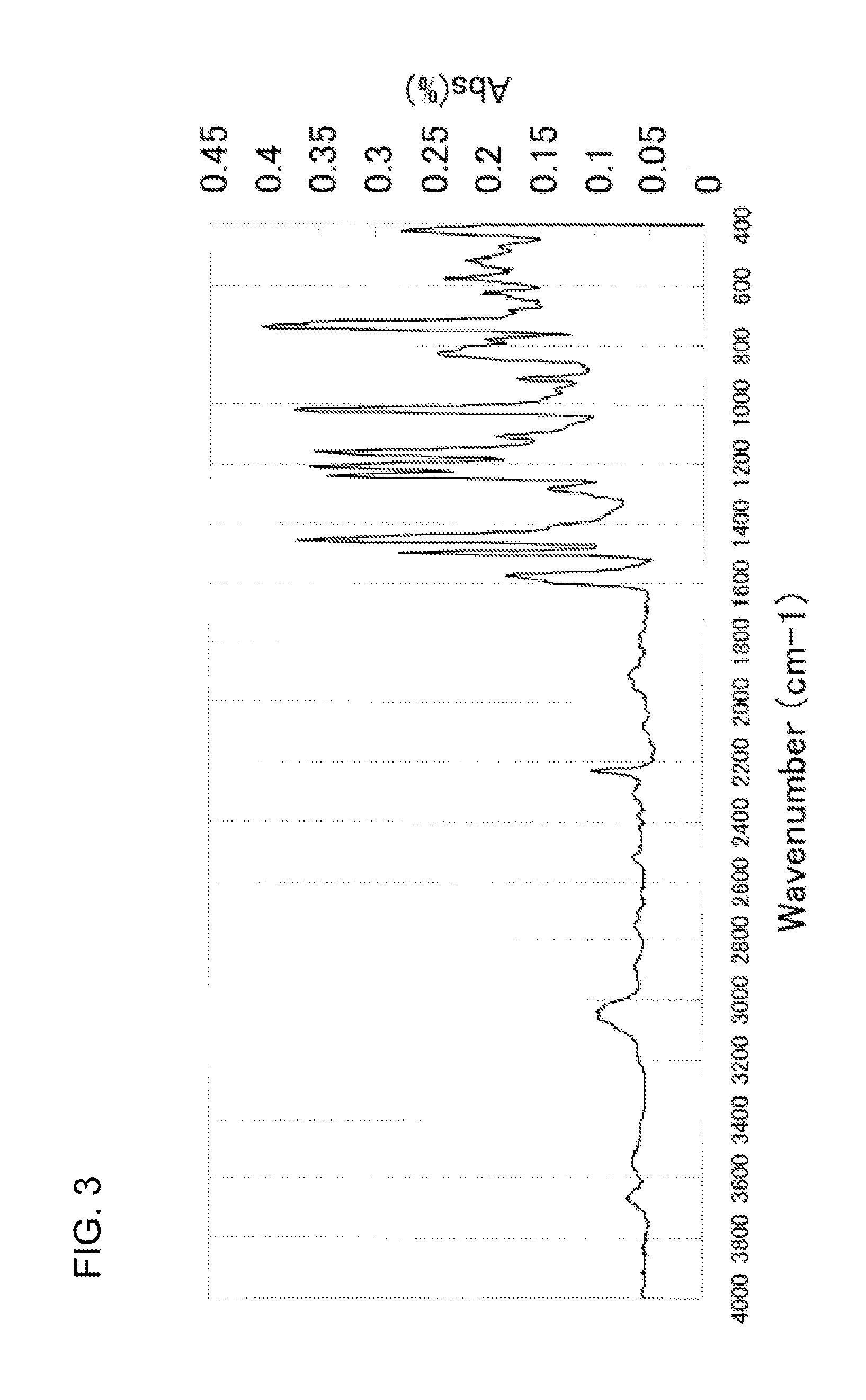 Novel polymer, method for manufacturing the same, and film