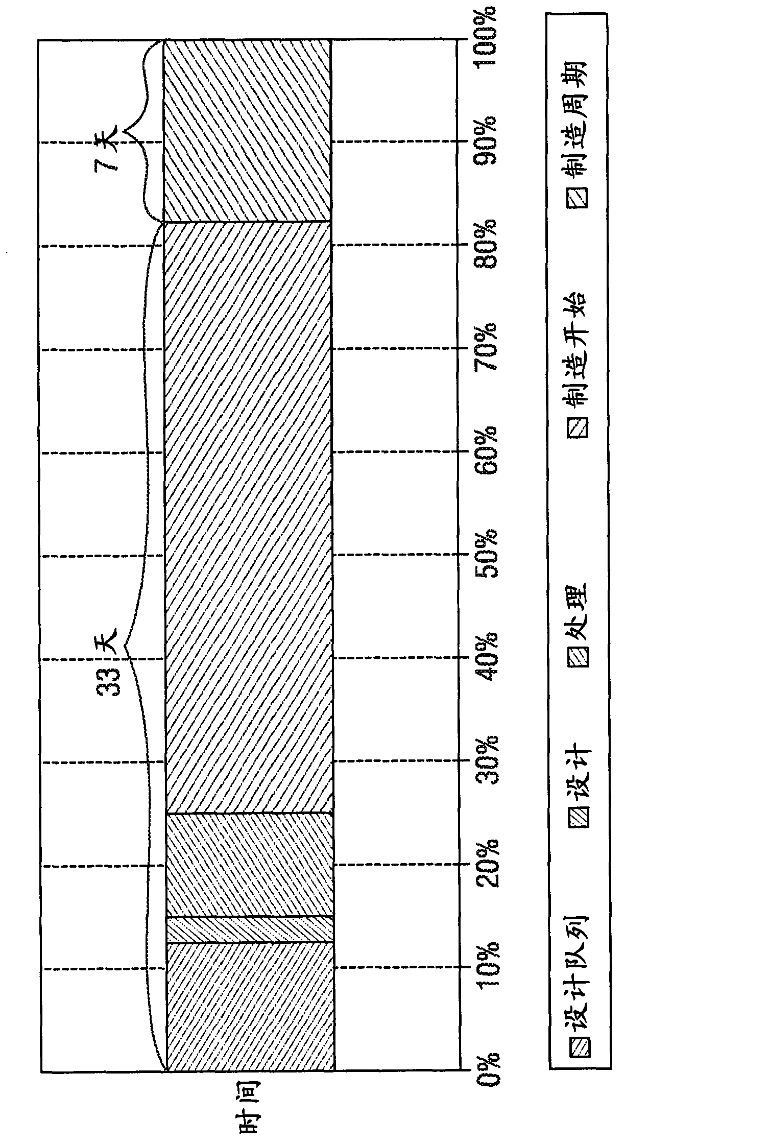 Method and apparatus for efficient implementation of design changes