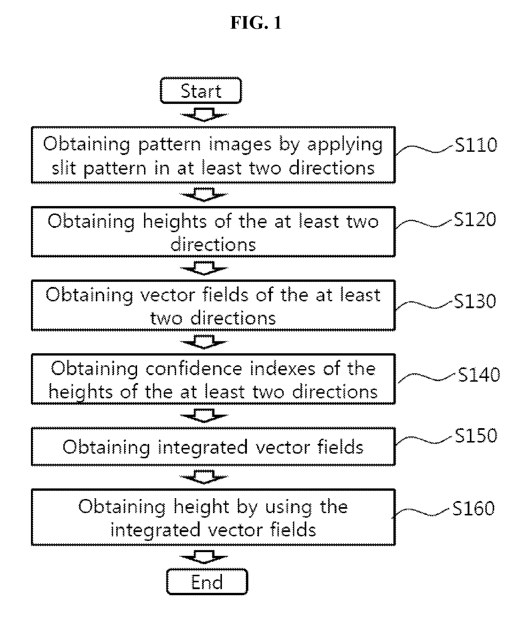 Method and apparatus of profiling a surface