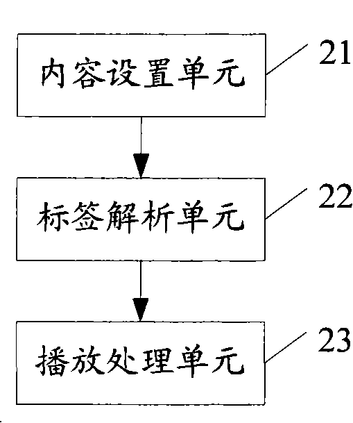 Playing treatment method and device of electronic magazine