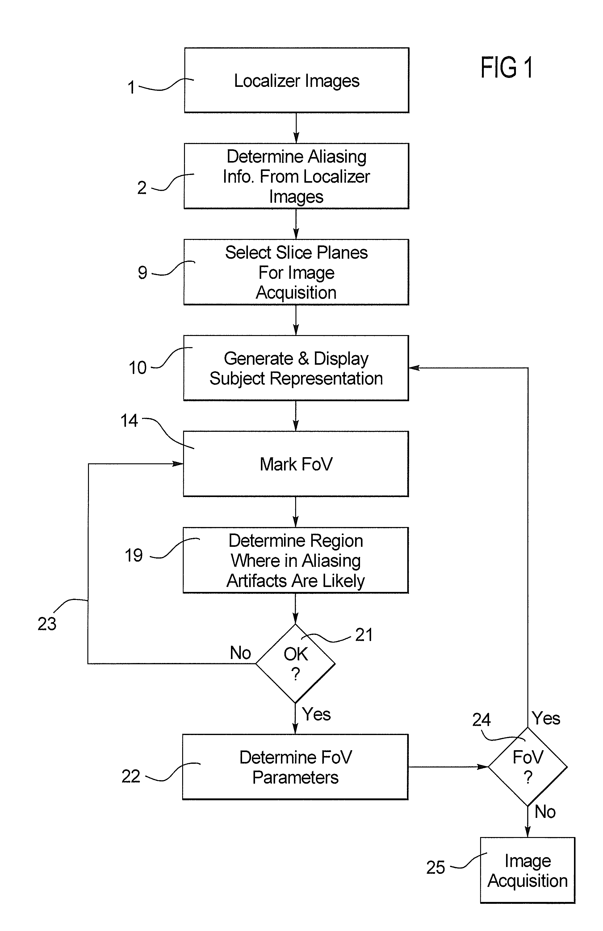 Method for image data acquisition with a magnetic resonance device