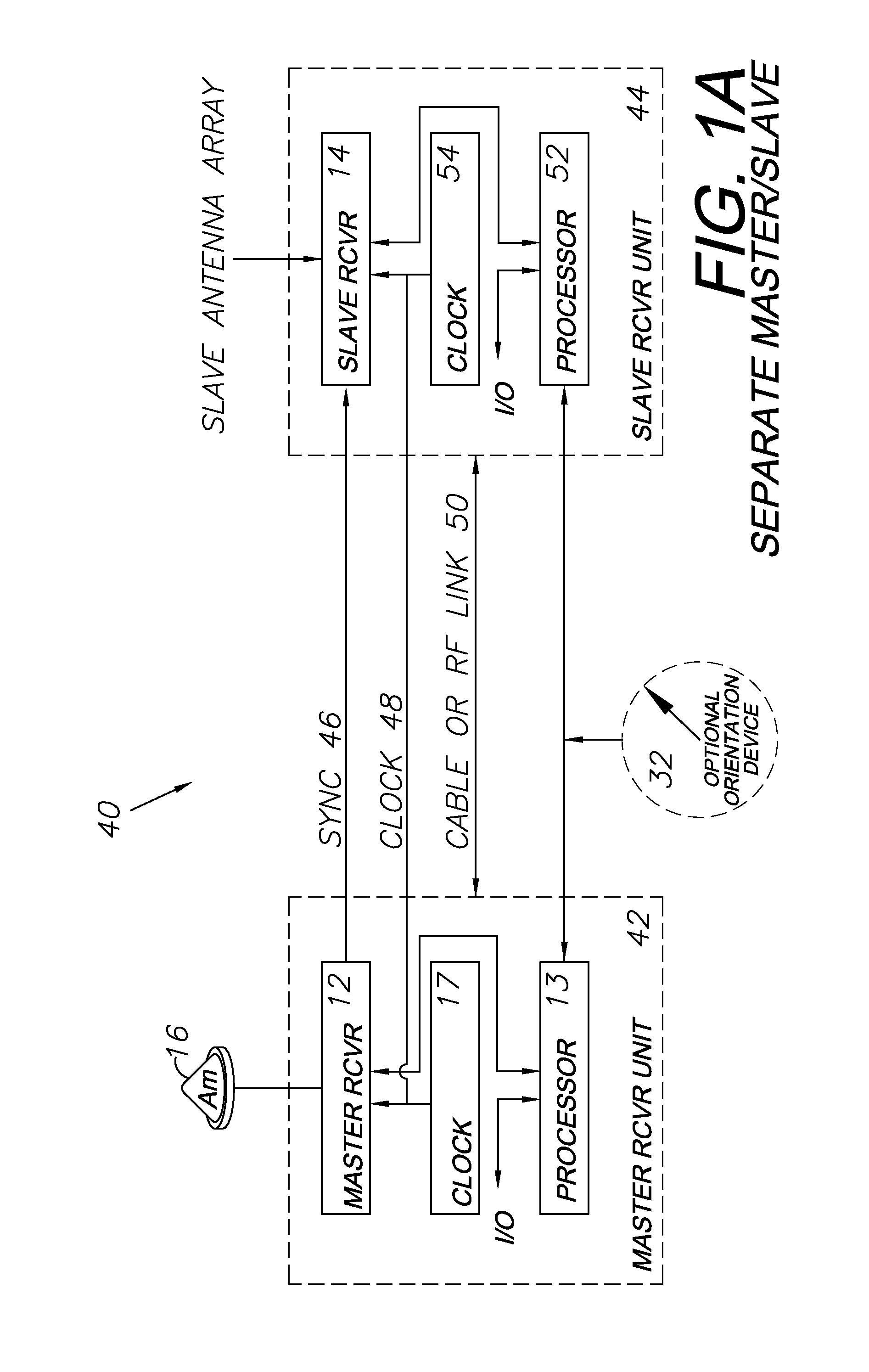Multi-antenna GNSS positioning method and system