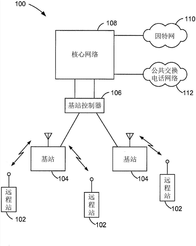 An integrated circuit and method for detection of malicious code in a first level instruction cache