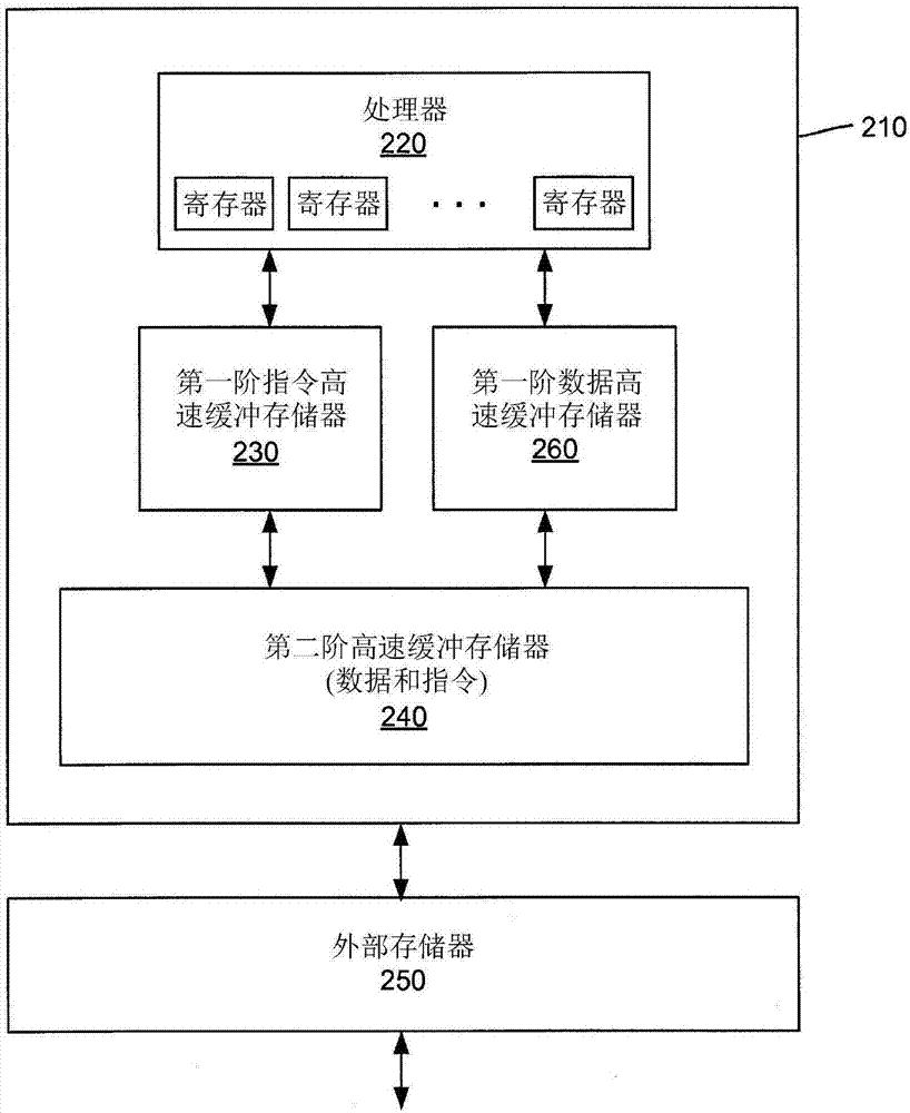 An integrated circuit and method for detection of malicious code in a first level instruction cache