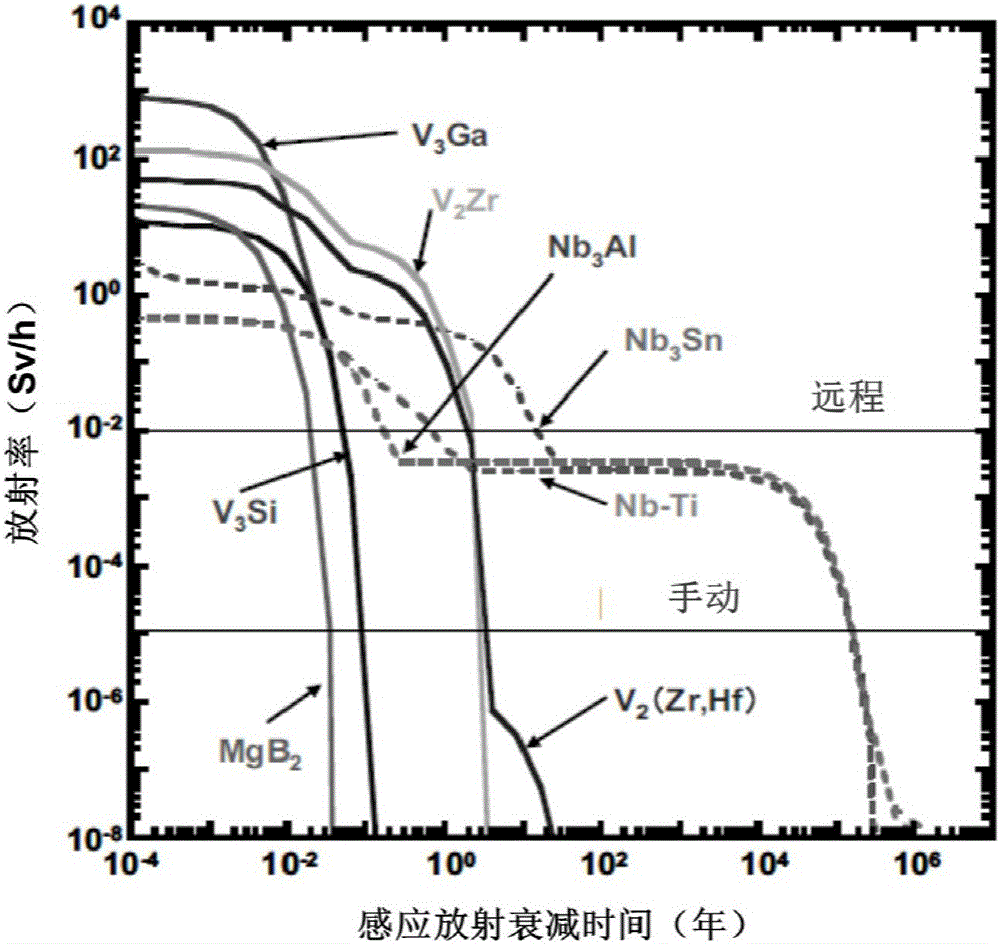Low-temperature sintering method of Mg&lt;11&gt;B2 isotope superconductor