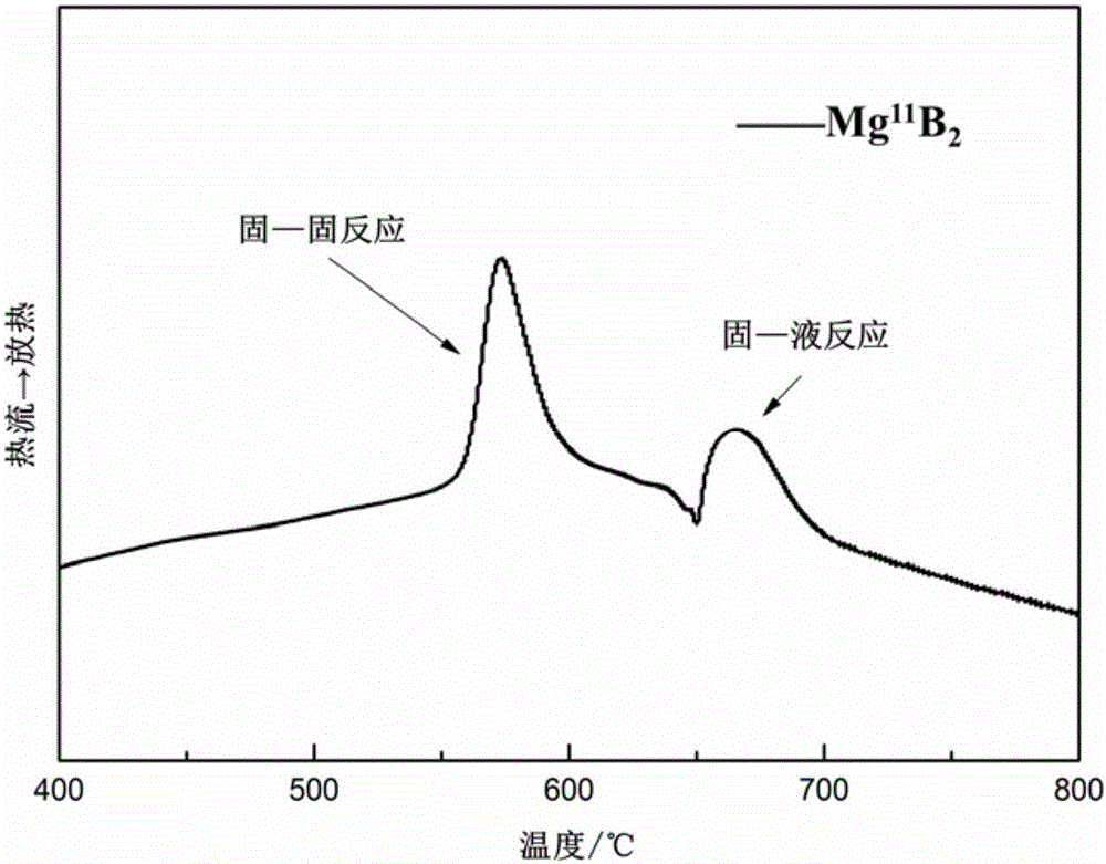 Low-temperature sintering method of Mg&lt;11&gt;B2 isotope superconductor