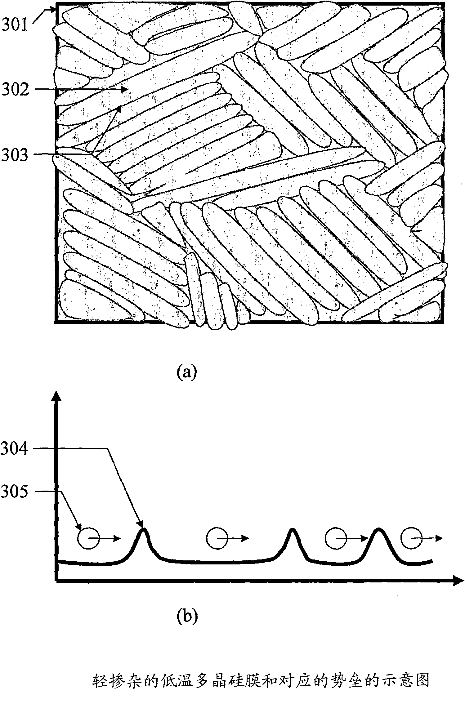 Polycrystalline silicon thin film transistors with bridged-grain structures