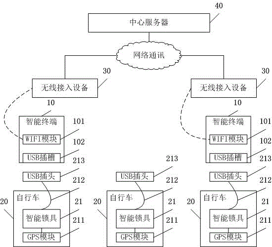 Bicycle sharing system and bicycle borrowing and returning method thereof