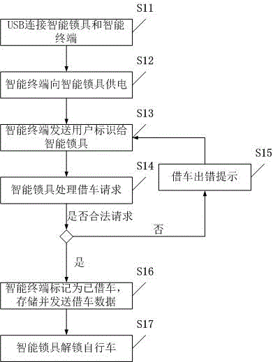 Bicycle sharing system and bicycle borrowing and returning method thereof