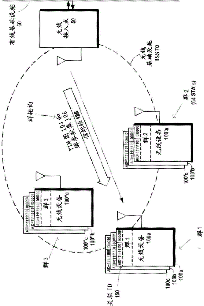 Resolving hidden node problem in synchronized dcf based channel access in wlan